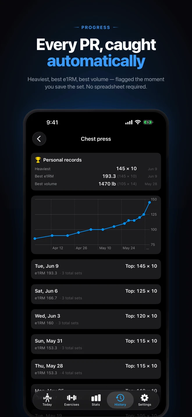 Cadence iPhone exercise history with heaviest weight, estimated one-rep maximum, volume records, and a chart of previous sessions