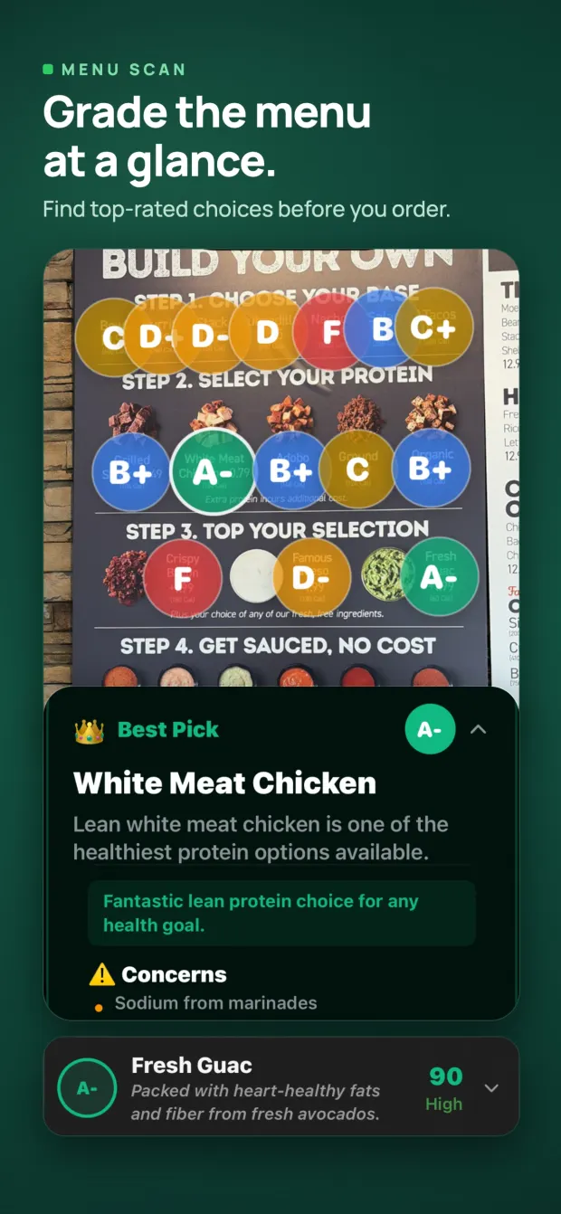 Menu mode grading detected options on a restaurant menu board, with white meat chicken called out as the Best Pick